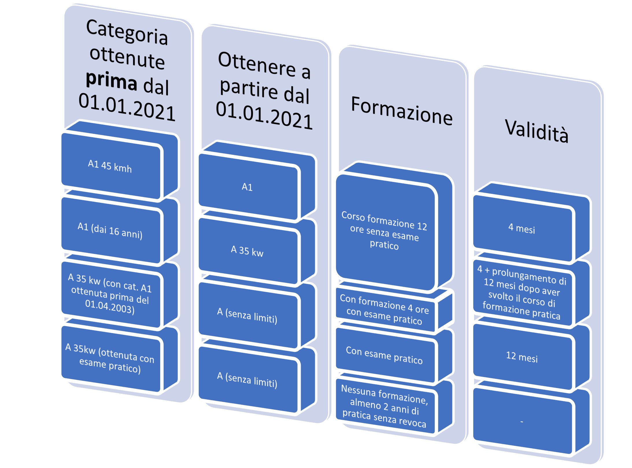 formazione2021